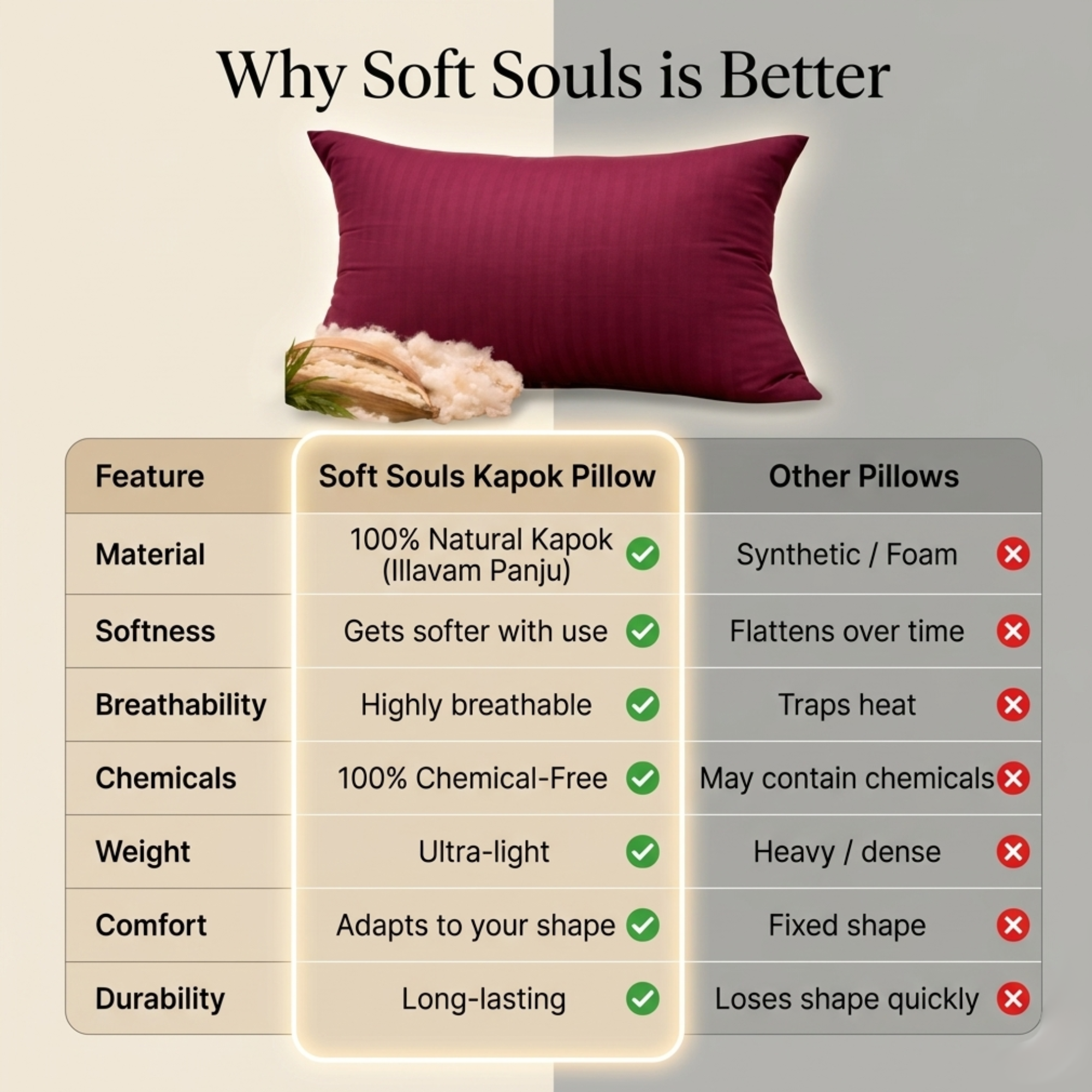 Cotton Pillow for Sleeping 100% Organic Kapok Silk Cotton Filling Pillow | Kapok/Illavam Panju Pillow - Image 9